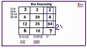 68K views · 783 reactions | Important question of box reasoning for ssc cgl and other similar competitive exams. #Number_Analogy #reasoningtricks #reasoningquestions #reasoningquiz #reasoningskills #ssccgl #reels2024fbreels #ssccgl2024 #viralreelsfbpage #boxreasoning #viralreelsfbpage #ssccgl2025 #reasoningquestions | Dhiman Rajesh Dhiman | Facebook
