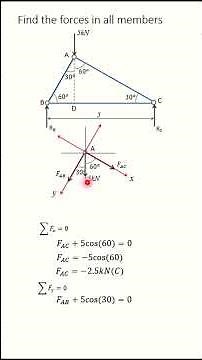 Method of Joints Made Easy | Truss Analysis Simplified #csvtu
