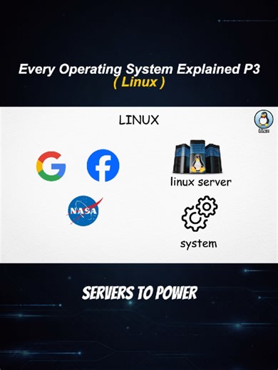 Every operating system explained P3 (Linux) #linux #operatingsystem #computer #techtok #viraltiktok