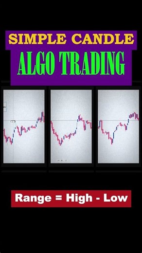 Simple Candle Algo Trading Using Python | Learn Algorithmic Trading from Scratch
