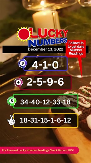 Tuesday Lucky Numbers for December Astrology Insights