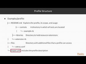 Automation Solutions with Chef Automate: Chef InSpec and Its Components | packtpub.com