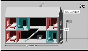 9.3K views · 371 reactions | Watch: How the American Home has changed...