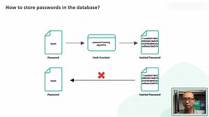 简述怎样在数据库中存储密码