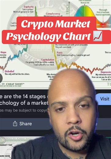 🚨Crypto Prices Today on the Market Psychology Chart 📈 #crypto #bitcoin #cryptonews #finance #wealth