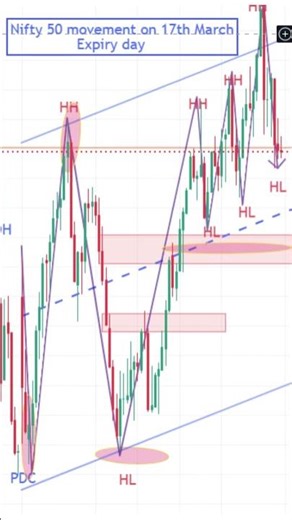 Nifty 23,500 Held! 🛡️ Expiry Recap & Plan 🚀 #Nifty50 #Trading