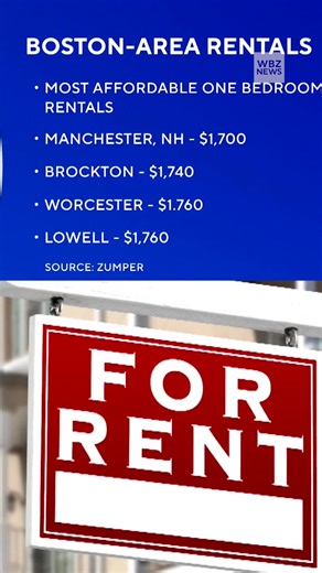 Rent is getting cheaper in some Boston-area cities and towns, a new report shows. | WBZ / CBS News Boston