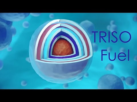 TRISO Fuel