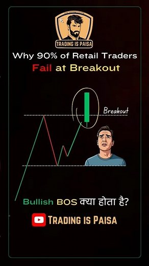 How to Trade Breakouts like a Pro? Order Block & BOS Strategy Explained #trading #smc