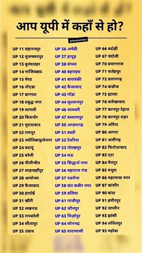 आप यूपी में कहाँ से हो? | UP District Codes | UP RTO Codes #shortsvideo