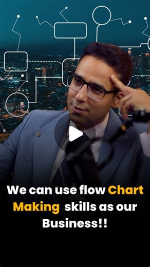 Team JMAC on Instagram: "We can use flow chart making skills as our business!! Follow for more Updates - @jiteshmanwanii #jiteshmanwani #business #flowcharts #knowledge #coach #coaching #businesscoaching #motivation #inspiration"