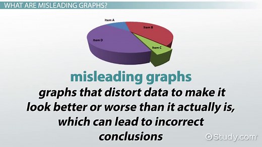 Misleading Graphs | Overview & Examples