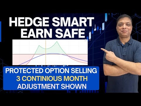 Protected Option Selling with Dynamic Hedge | 3 Continuous Month Adjustments Shown