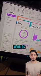Se você trabalha com Power BI, você sabe: criar dashboard do zero...