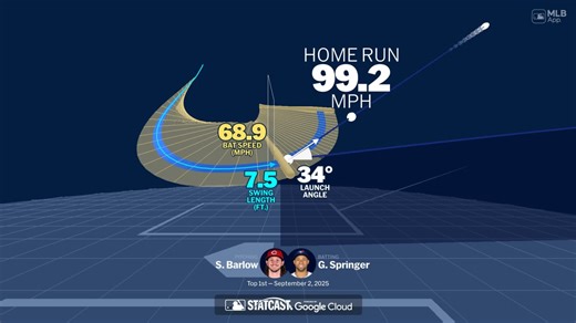 A deep dive into George Springer's home run