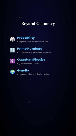 Why π Appears EVERYWHERE — It's Not Just About Circles #shorts