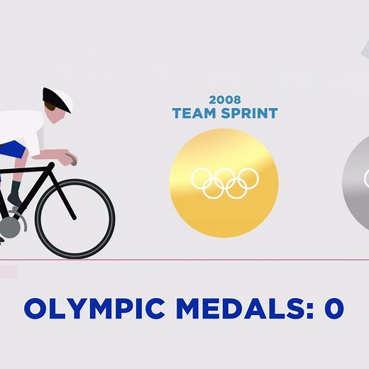 Britain's most successful Olympian of all time Jason Kenny is retiring to take up a coaching job with British Cycling. 🚴‍♂️ 🇬🇧 His record?🥇 Seven Olympic golds 🥈 Nine Olympic medals in total He spoke to BBC Breakfast's Mike Bushell about his decision ⬇️ | BBC Breakfast