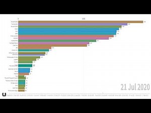 NationStates: Top 30 Regions Leaderboard
