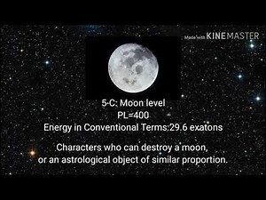 Power Levels of Tier System Scale (Kendo Comparison)