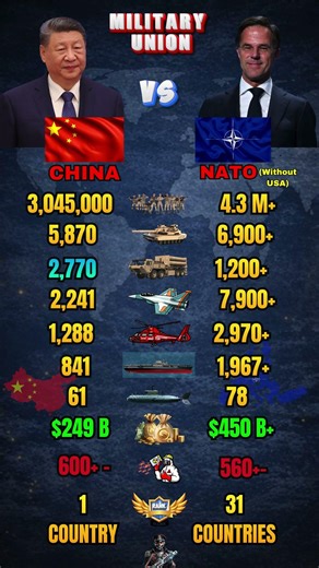 China vs NATO Military Power Comparison 2026