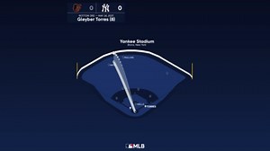 Gleyber Torres: Home Run Statcast Analysis