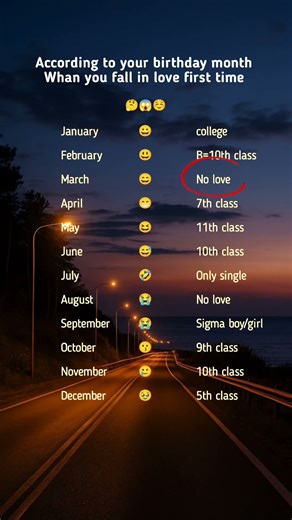 😱 According to your birthday month Whan you fall in love first time