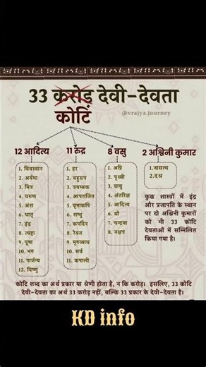 33 कोटि देवी-देवता