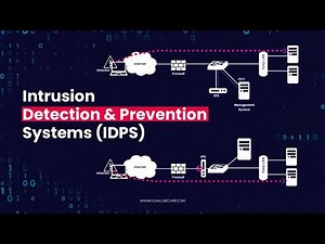 Network Security: 3. Intrusion Detection and Prevention Systems (IDPS)