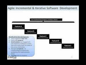 Agile - Incremental andd Iterative Software Development