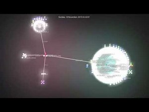 Visualization: Seven Months of BlackArch Development