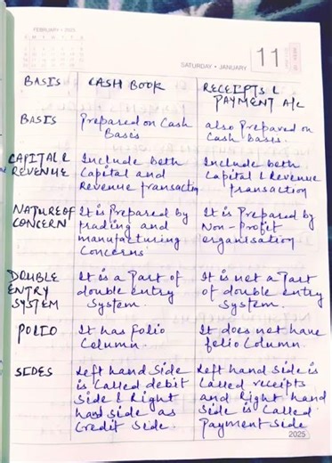 Difference between Cash Book & Receipts & payment aacount or limitations of receipts & Payment A/c