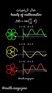 399K views · 7.2K reactions | Support our work :...