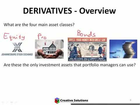 INV3703 Investment management Derivatives Introduction