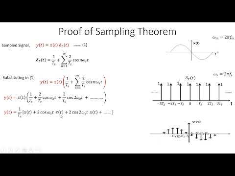 Sampling Theorem