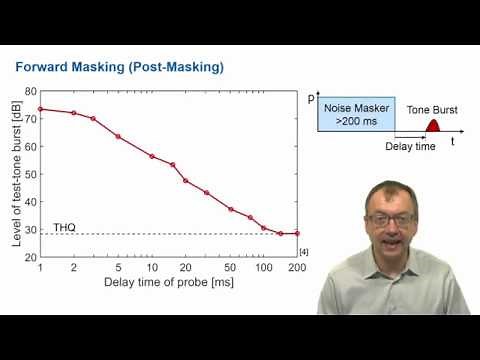 Psychoacoustics - Masking Part 2