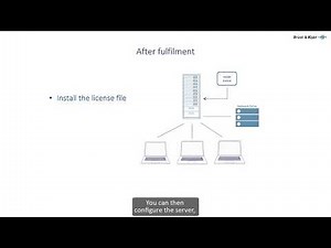 Software Licenses and Delivery – Fulfil a floating license – Brüel & Kjær