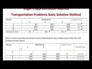 Vogel's Approximation Method to find Basic Solution of Transportation Problem