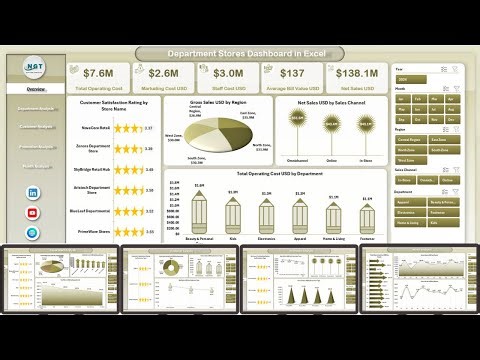 Department Stores Dashboard in Excel