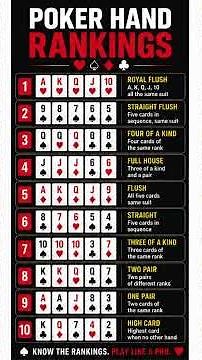 Poker Hand Rankings Explained ♠️ | Beginner Poker Guide