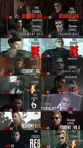 Chris Redfield & Albert Wesker: Evolution of a Legendary Rivalry #biohazard #re9requiem #gaming