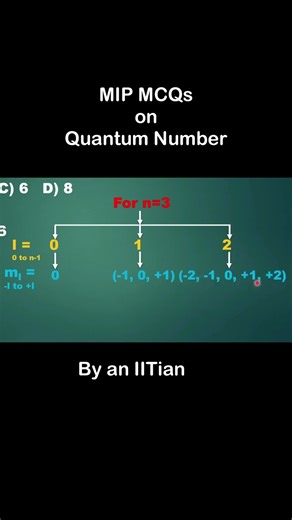Quantum Number Must Solve PYQs #jee #neet #chemistry