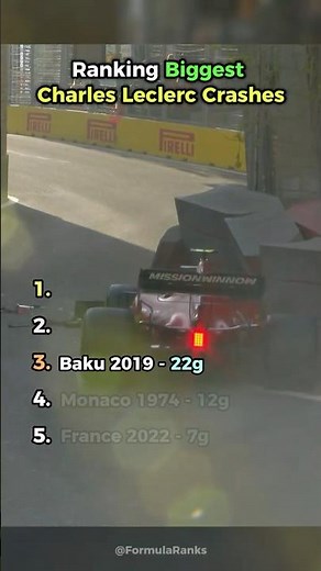 Ranking Leclerc Biggest Crashes! 👀🤯