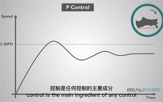 4. 如何在控制逻辑中编程基本的PID回路.译