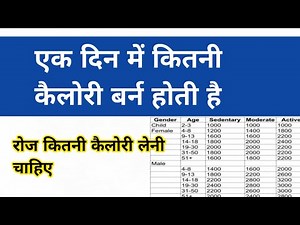 How Many Calories Should YOU Eat in A Day