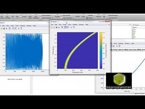 MATLAB 廣東話教學: 信號處理 (spectrogram and periodogram)