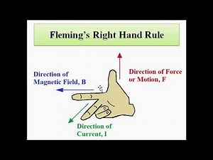 Rotating Electrical Machines | Basic Concepts