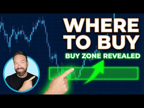 This Is Where You Should Be Buying | Weekly Analysis
