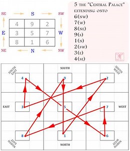 Luo Shu square(AKA Lo Shu) 2025