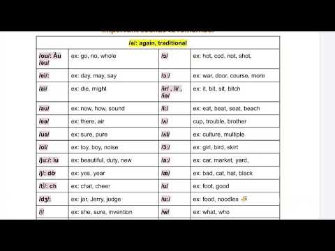 PRONUNCIATION - IPE - IMPORTANT SOUNDS
