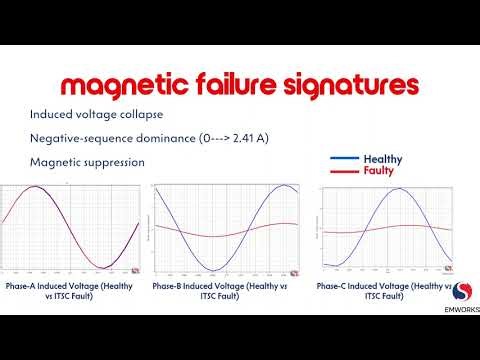 Why a Local Winding Fault Causes PMSM System Failure